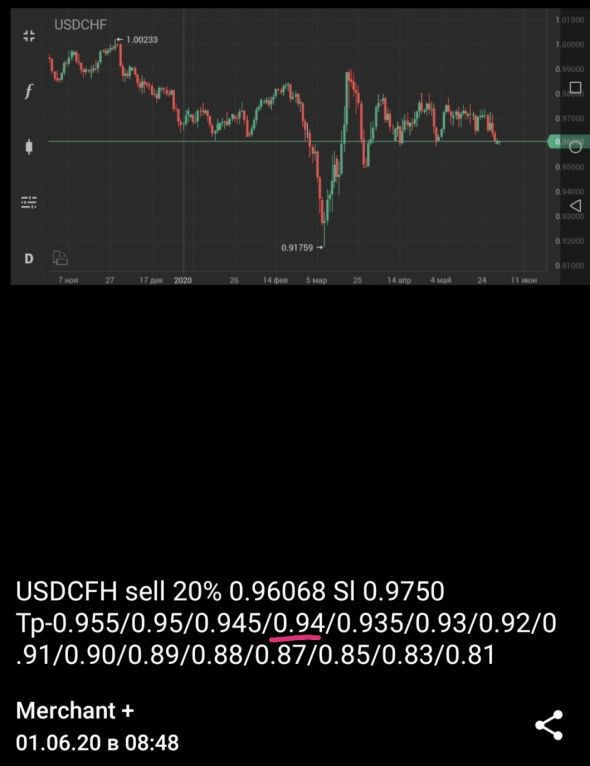 USDCFH