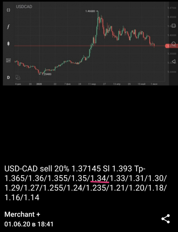 USDCAD