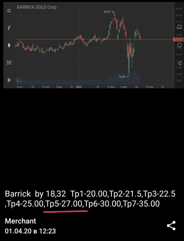 Barrick Gold Corp