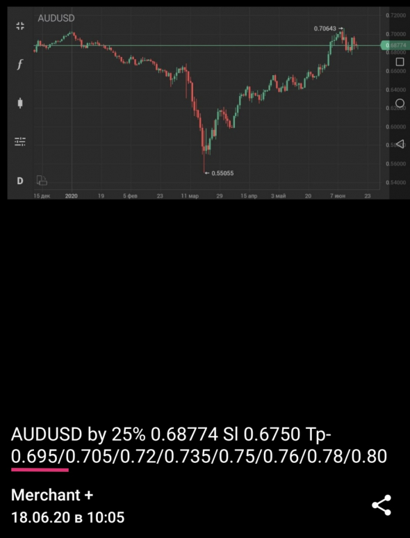 AUDUSD