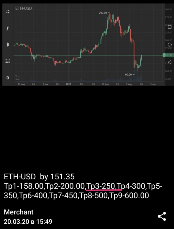 ETH-USD