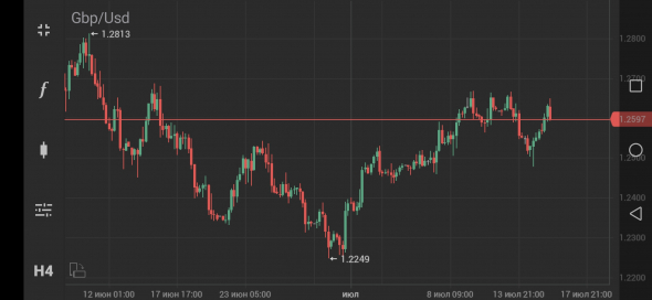 GBPUSD  by