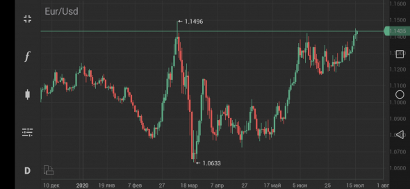 EUR-USD