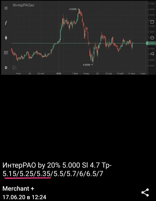 ИнтерРАО +7%