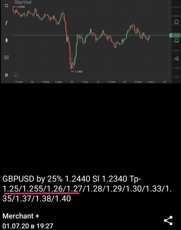 GBPUSD +65%