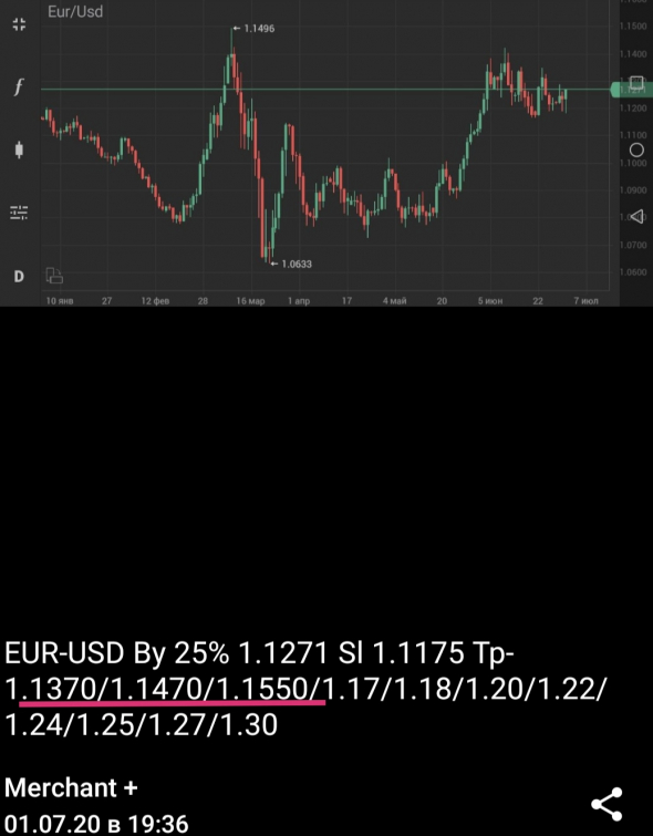 EUR-USD +75%, только рост в будущем