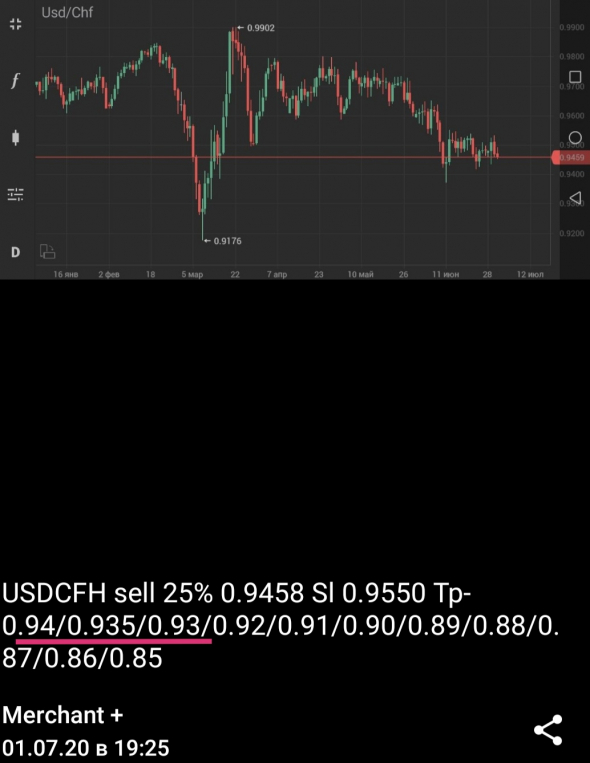 USDCFH +39% прибыли