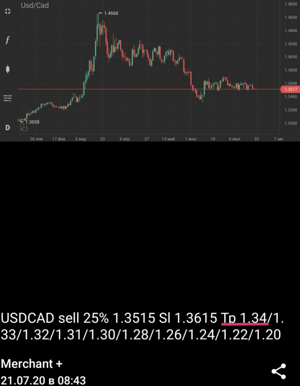 USDCAD +25% прибыли