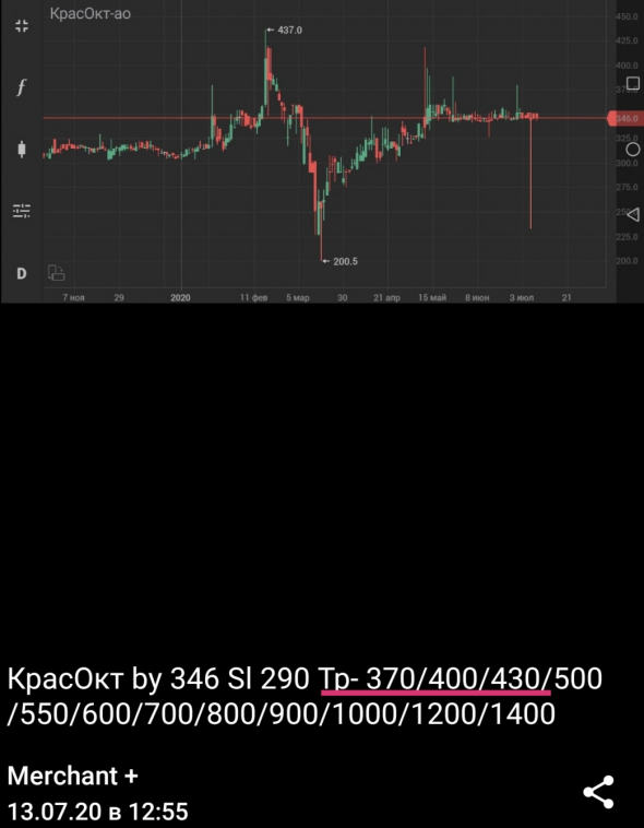 КрасОкт +24,27%