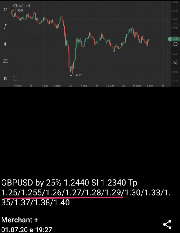 GBPUSD +115%