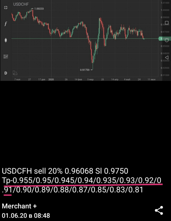 USDCFH +101%