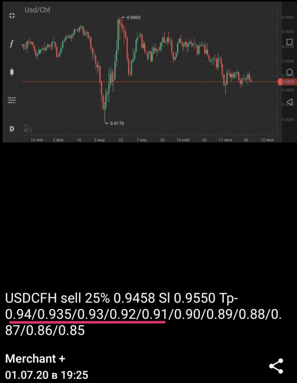 USDCFH +87,5%