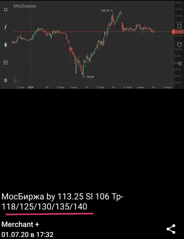 МосБиржа +23,62%