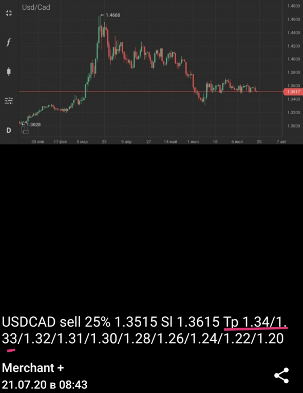 USDCAD +53%