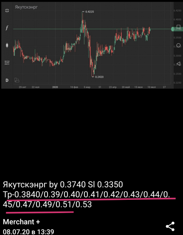 Якутскэнрг +36,3%