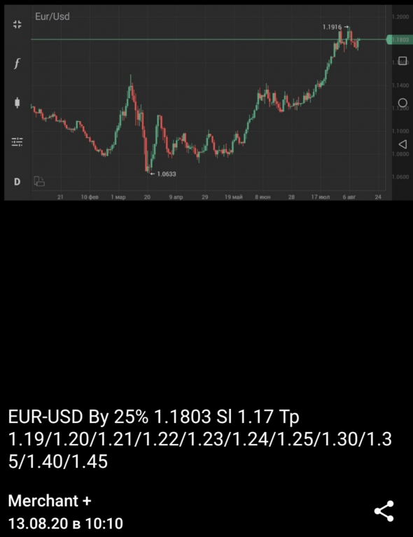 EUR-USD