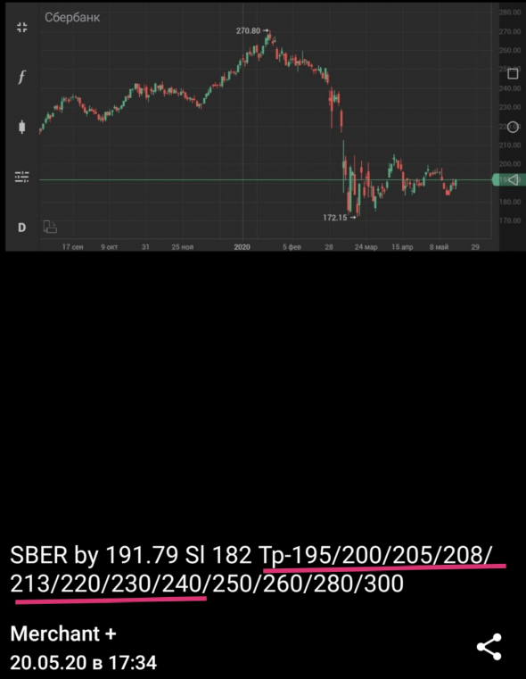 Сбербанк +25,13%