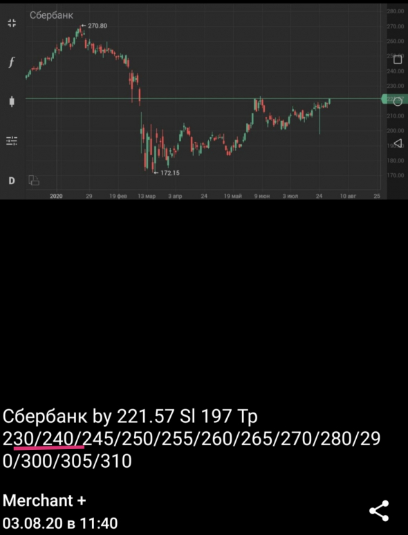 Сбербанк +8,31%