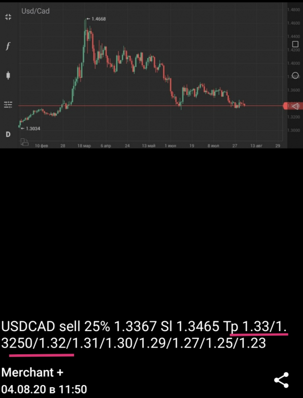 USDCAD +40%