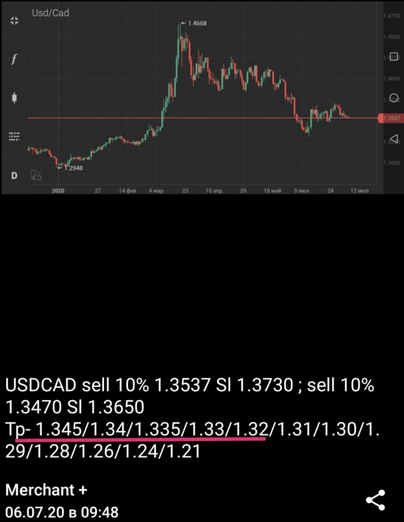 USDCAD +60%