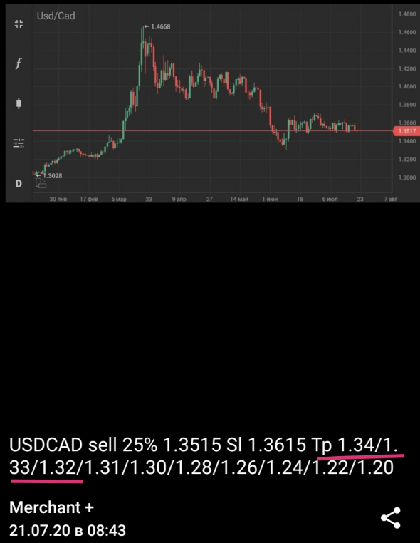 USDCAD +75%