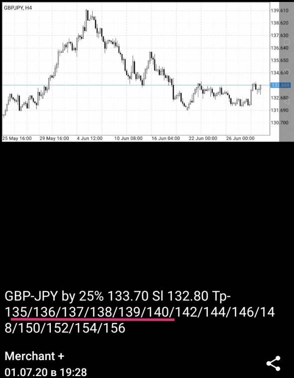 EUR-USD