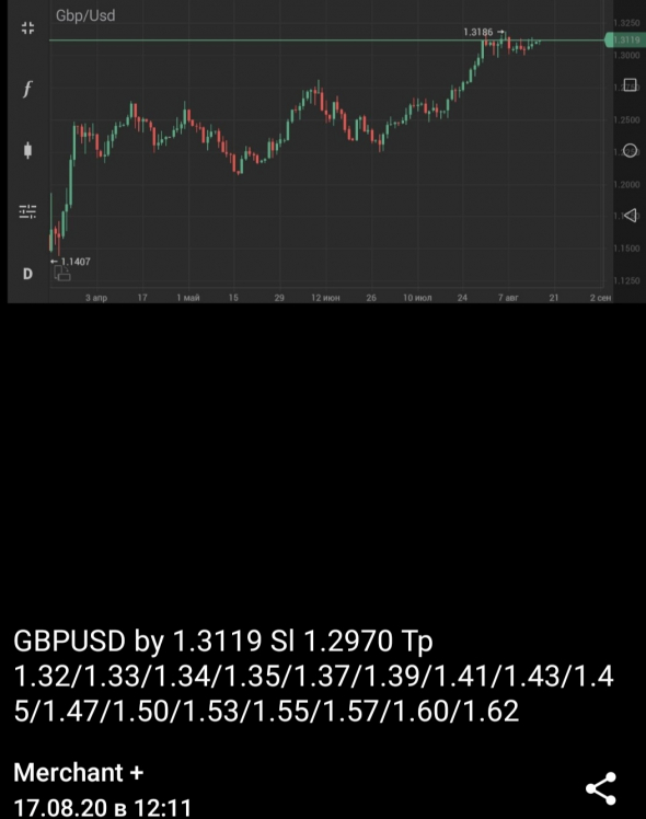 GBPUSD