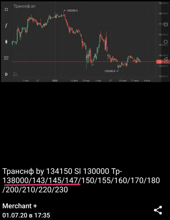 Транснф +9,57%