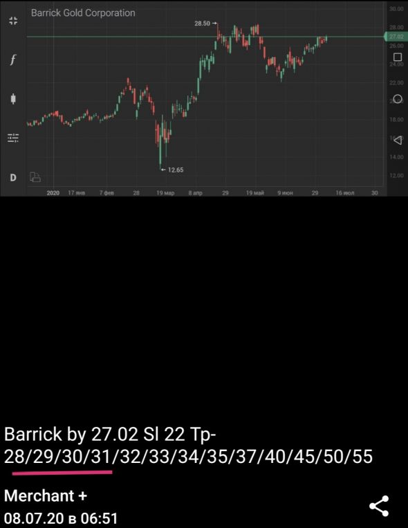 Barrick +14,81%