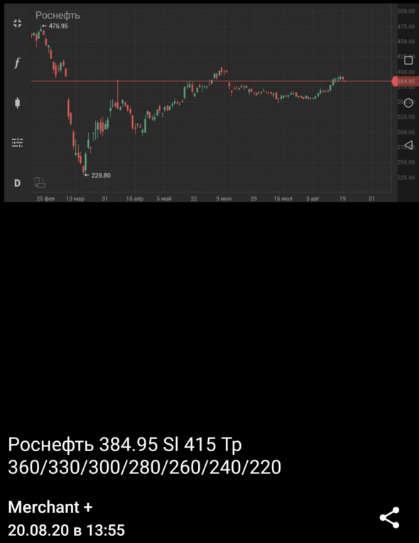 Роснефть - Sell