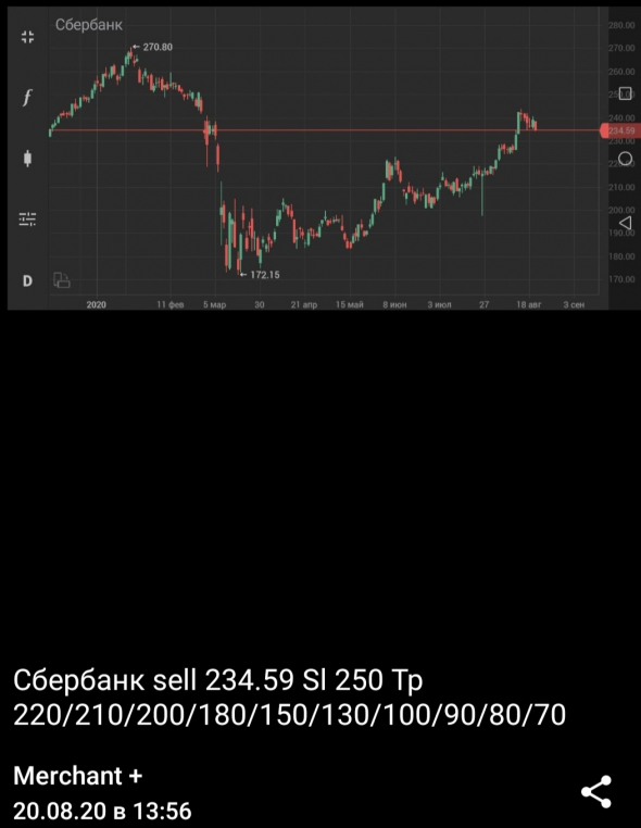 Сбербанк - Sell