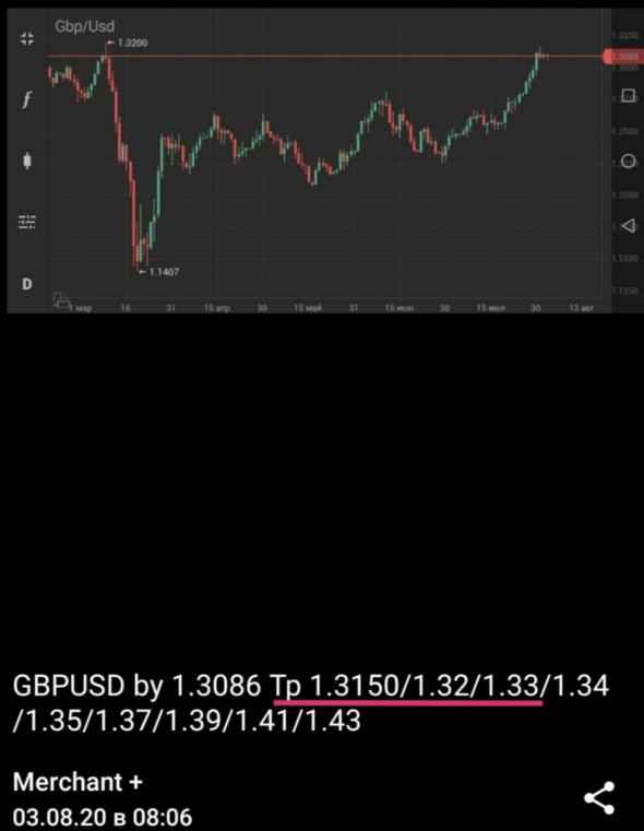 GBPUSD +21%