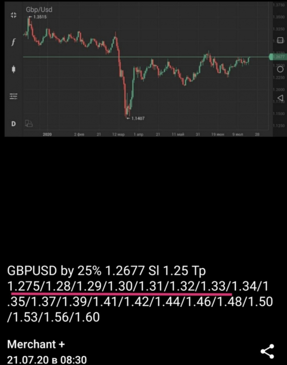 GBPUSD +155%