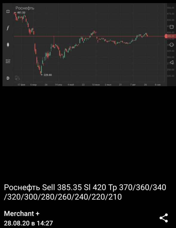 Роснефть