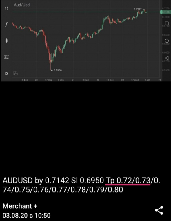 AUDUSD +15%