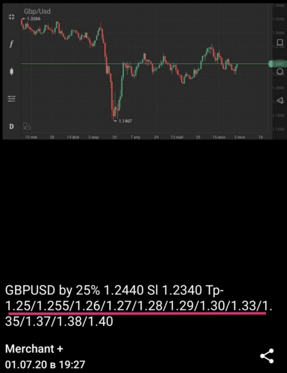 GBPUSD +215%