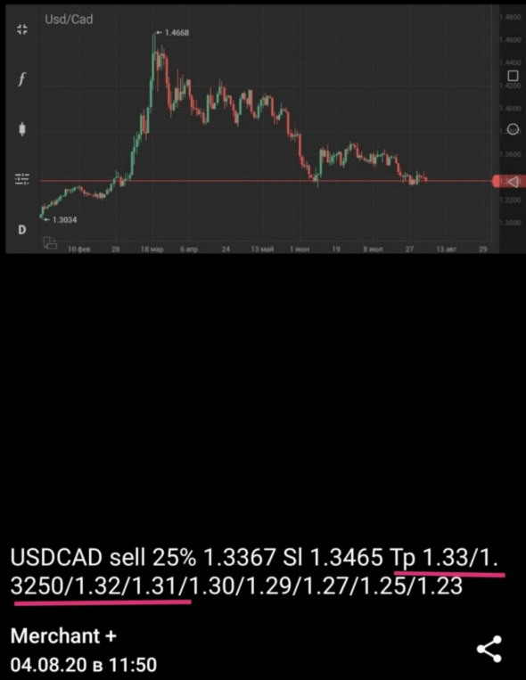 USDCAD +65%