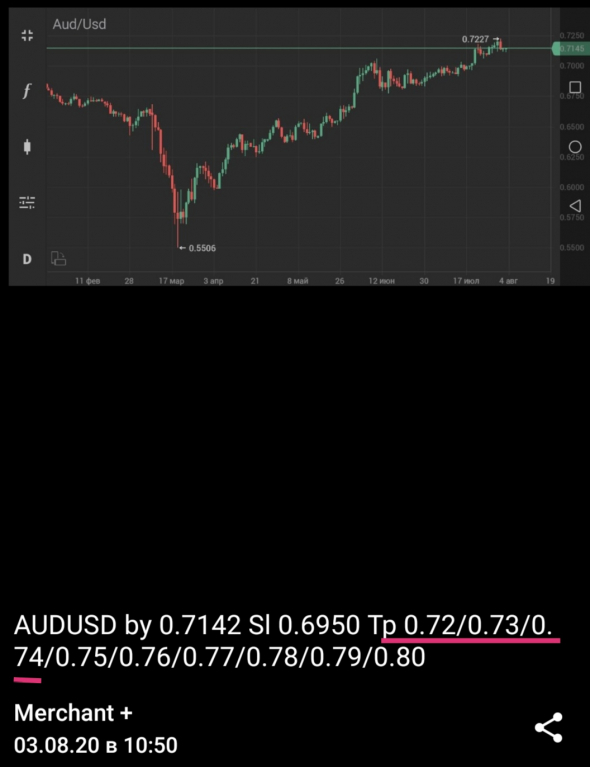 AUD-USD +26%