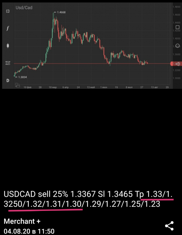 USD-CAD +90%