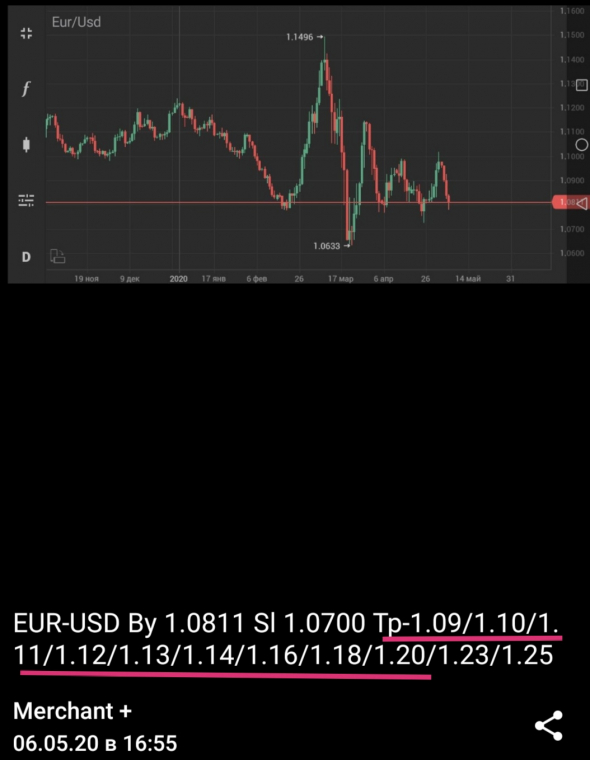 EUR-USD