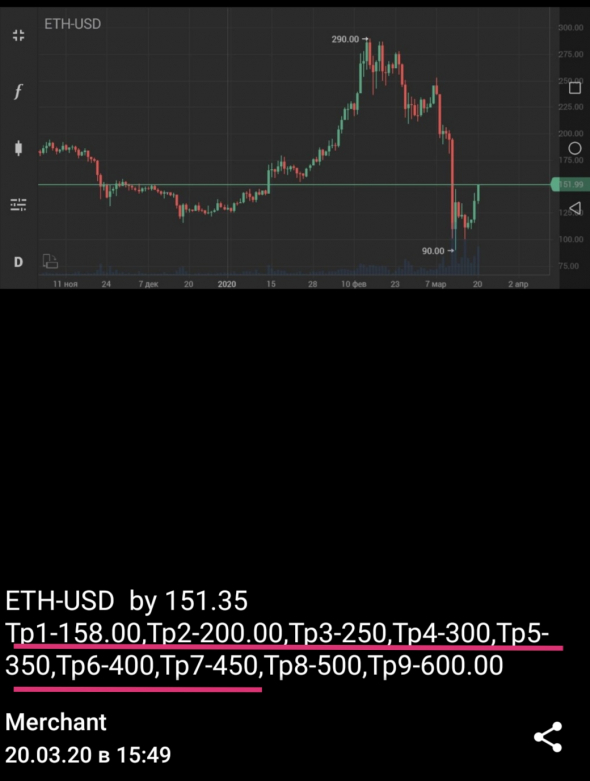 ETH-USD