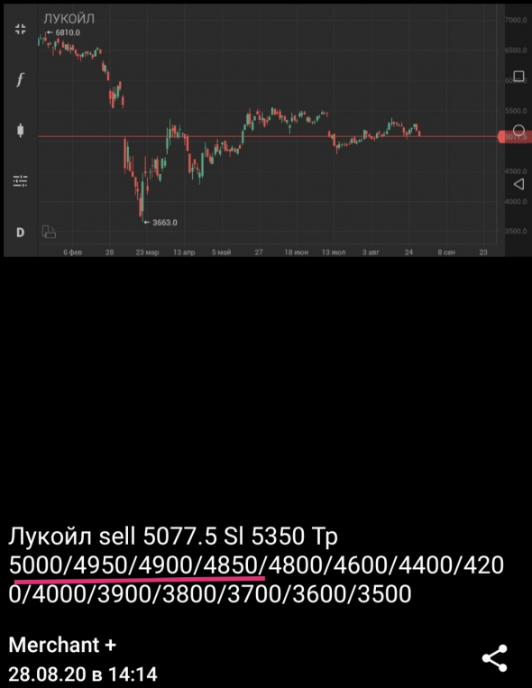 WTI Oct20, Br-10.20, Лукойл