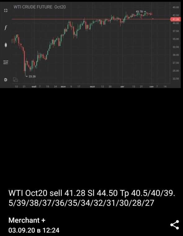 WTI Oct20