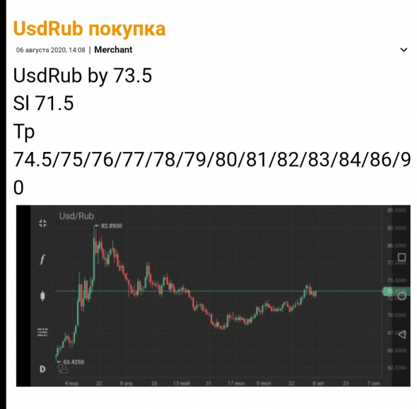 UsdRub и не только