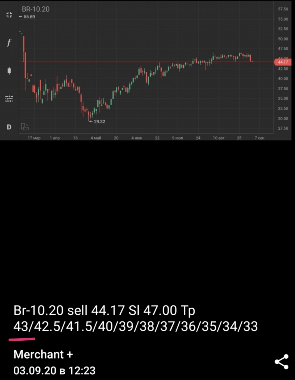 WTI, Brent - рухнет