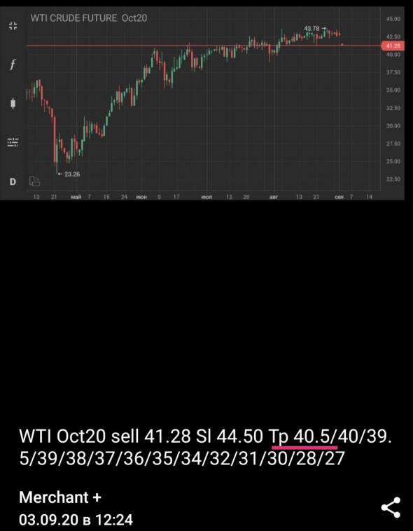 WTI, Brent - рухнет