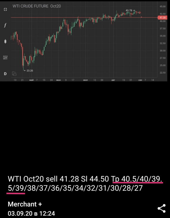 WTI Oct20 +5,52%