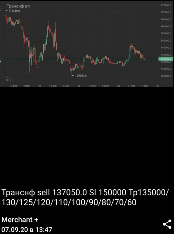 Транснф рухнет, только sell