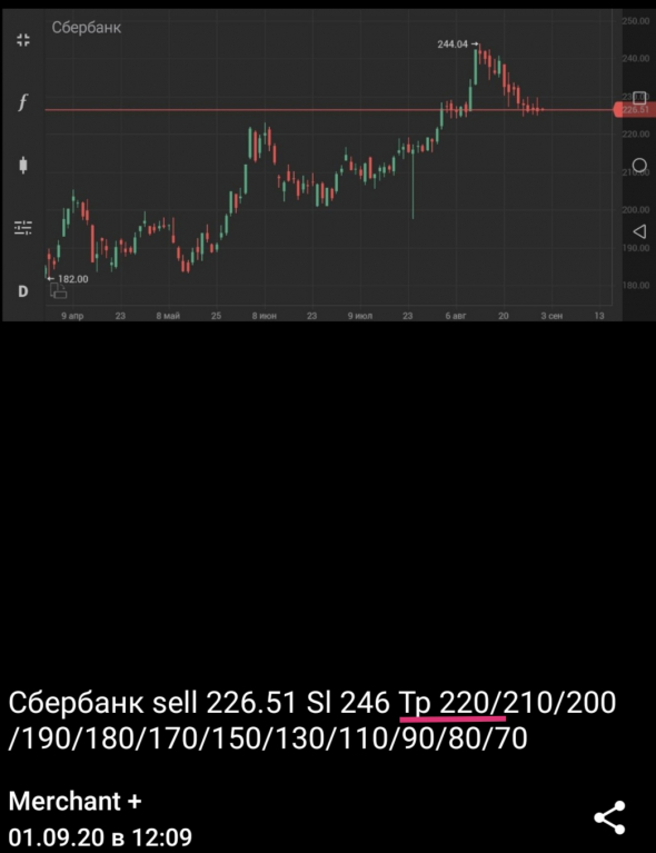 Сбербанк - Sell