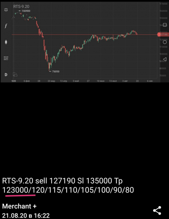 RTS-9.20 Sell